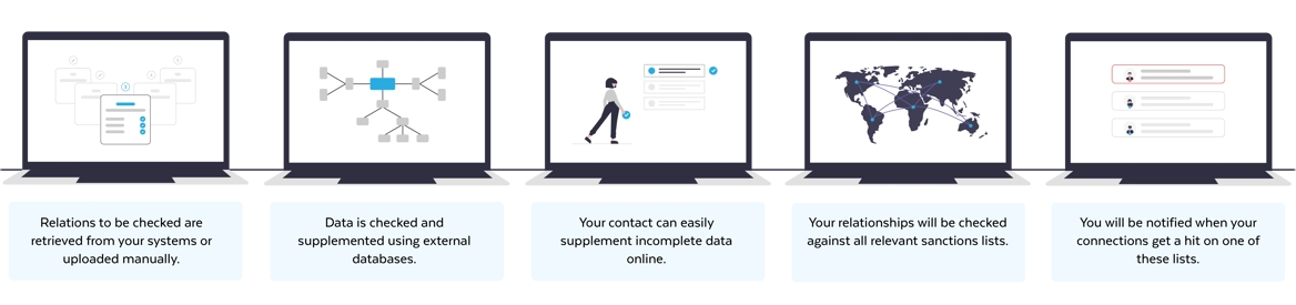 Customer Due Diligence TDD and UBO