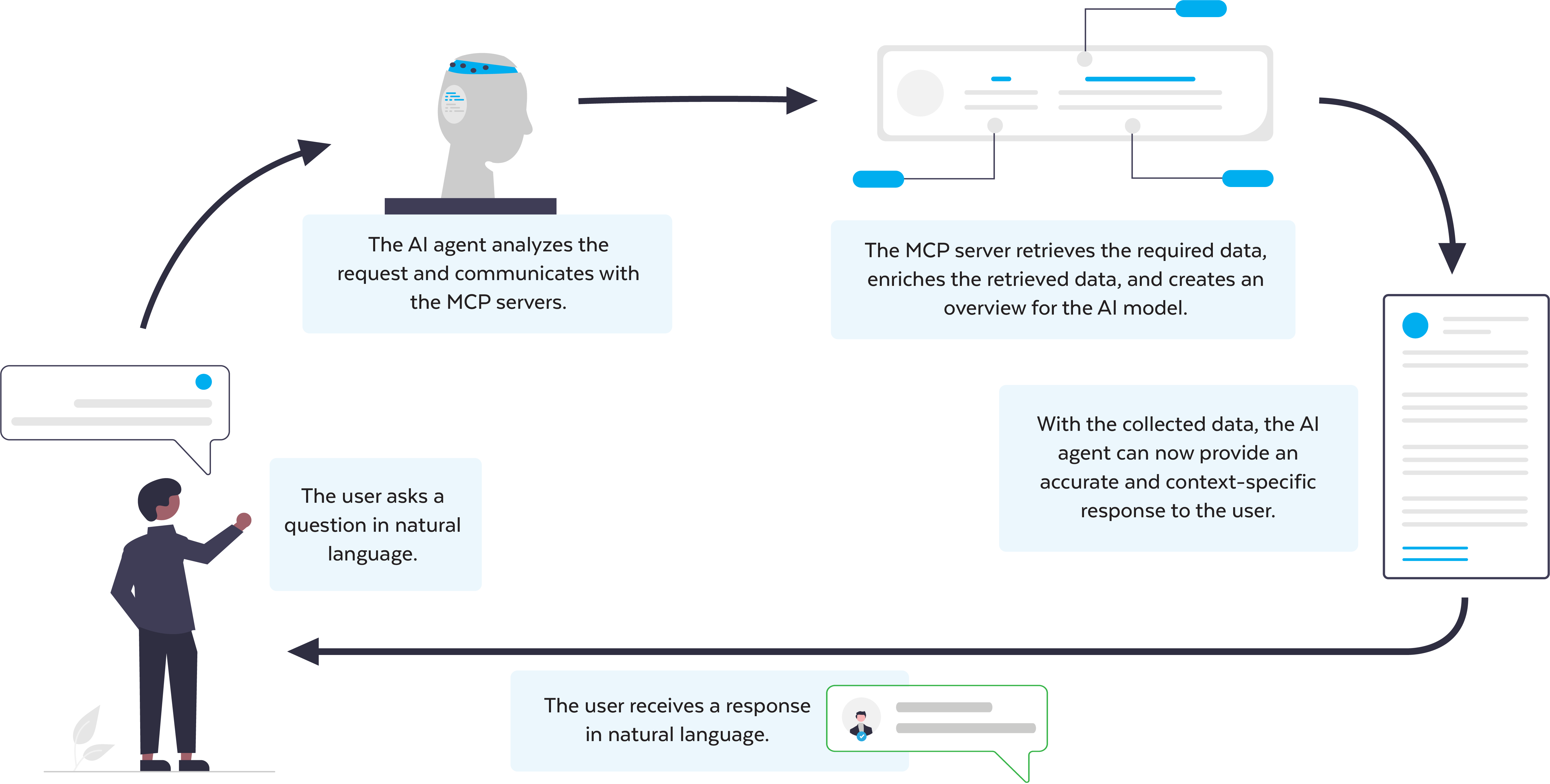 AI MCP infographic (model context protocol)