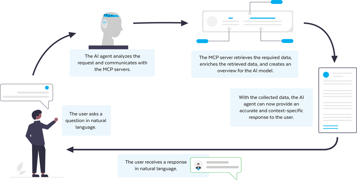 AI MCP infographic (model context protocol)