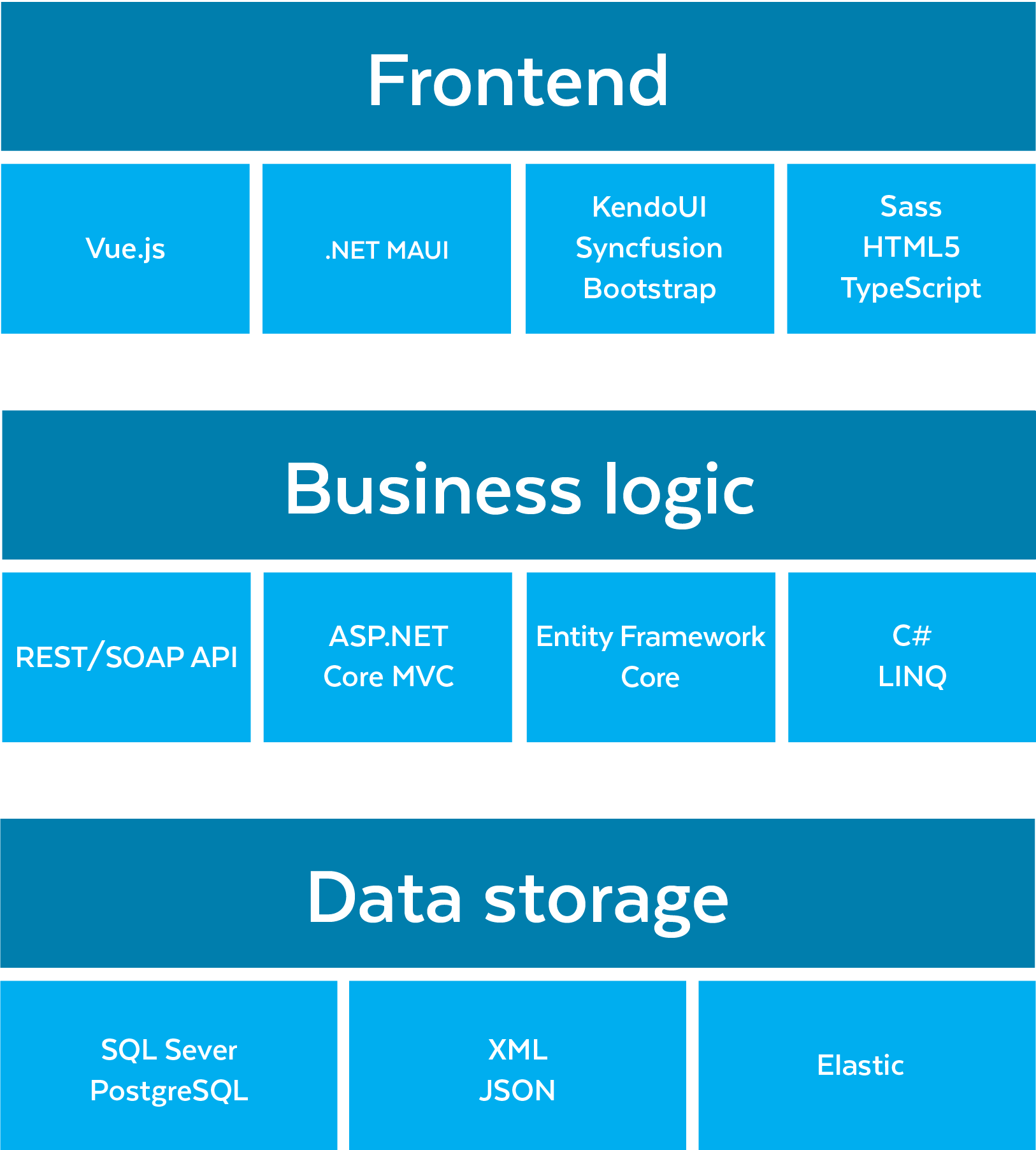 Technology stack infographic