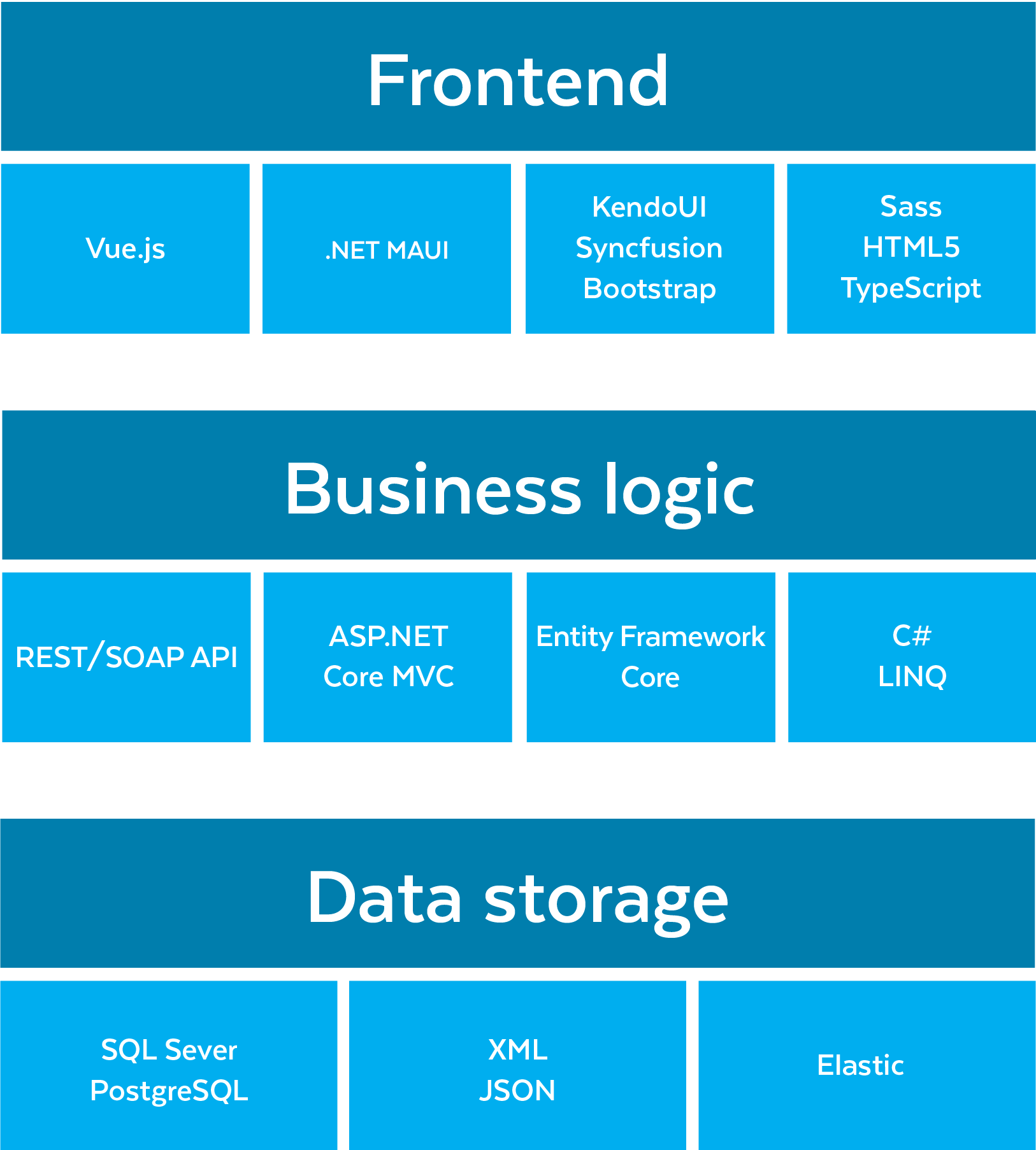 Technology Stack