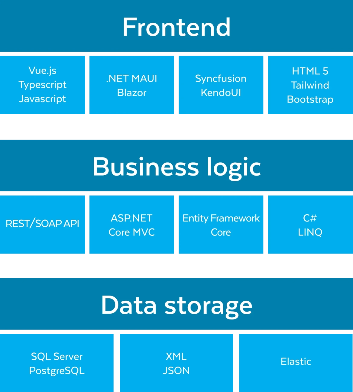 Fenêtre tech stack 3 tier