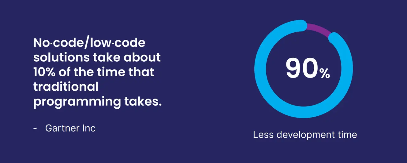 Infographic low code